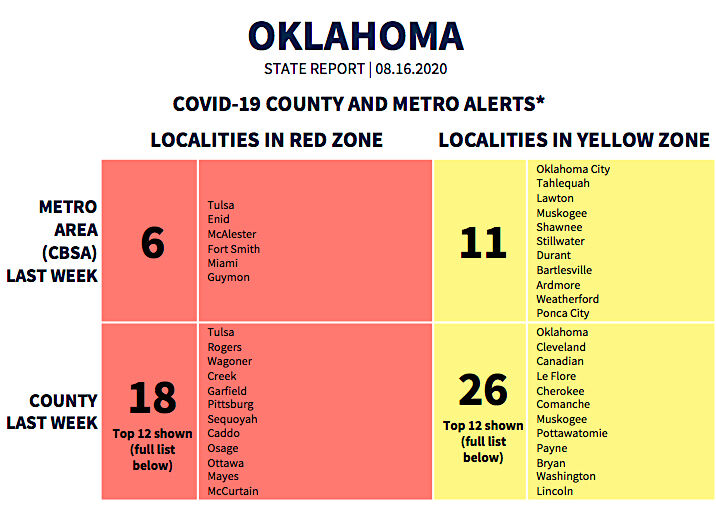 Oklahoma Zones